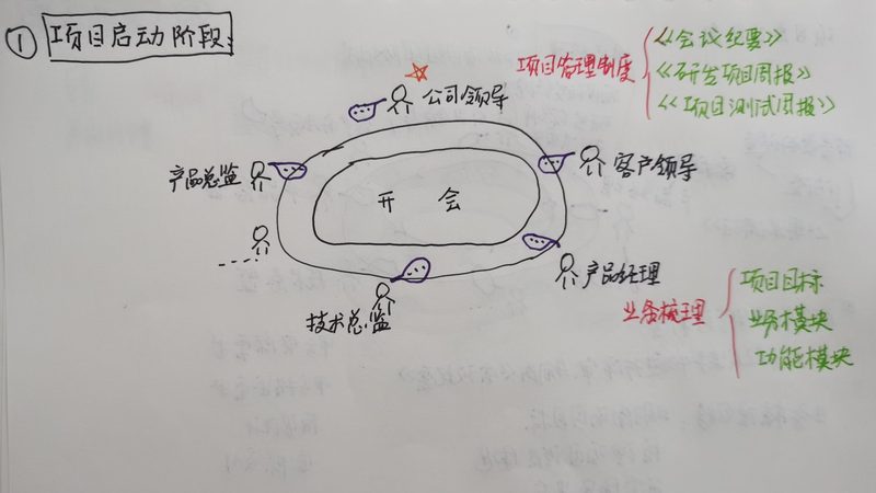 北京软件定制开发周期：揭秘影响其长短的关键因素