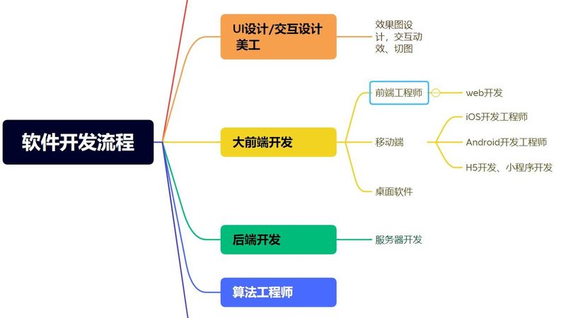 企业软件售后维护：揭秘背后的报价逻辑